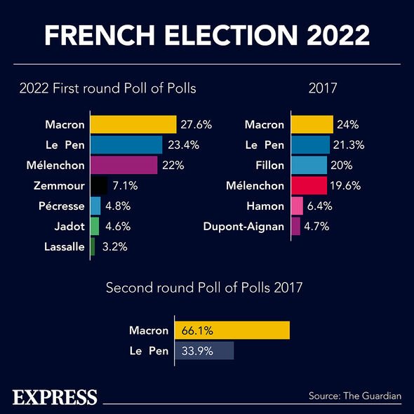 Résultats du premier tour des élections françaises
