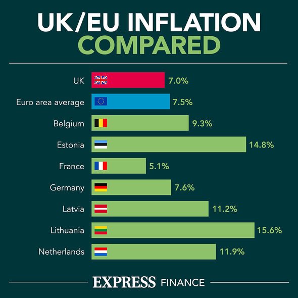 L'inflation en Europe