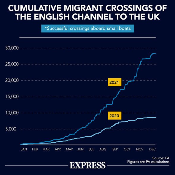 Traversées de migrants 2020 2021