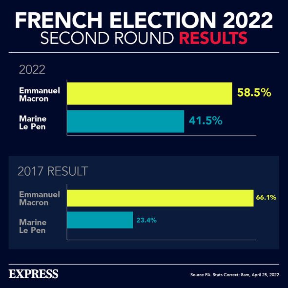 Résultats des élections françaises