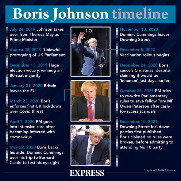 Politique britannique : Chronologie de Boris Johnson