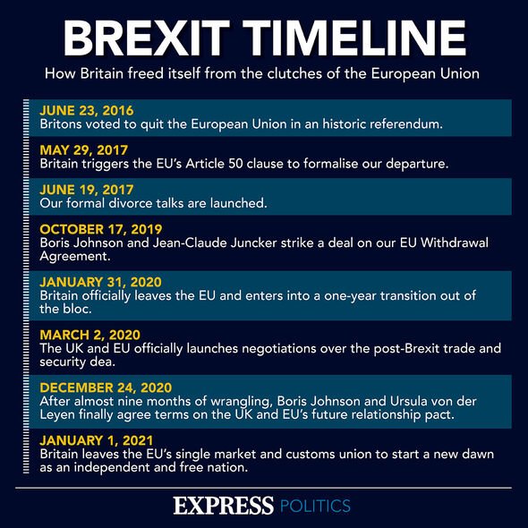 Chronologie des événements liés au Brexit