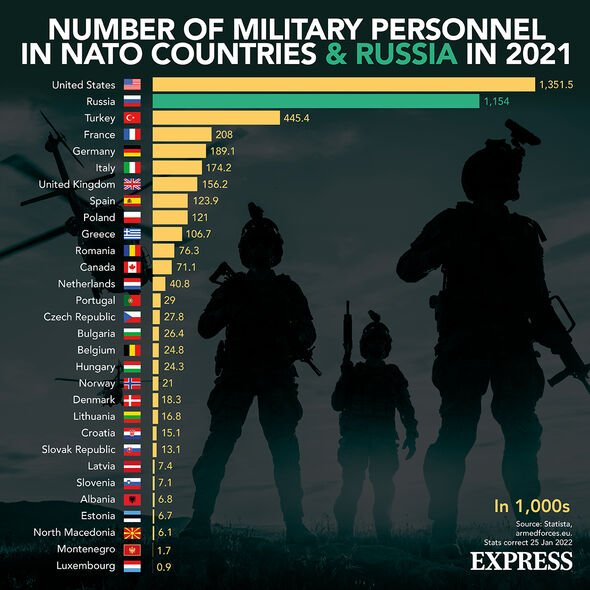 OTAN : Les plus gros dépensiers de l'alliance militaire