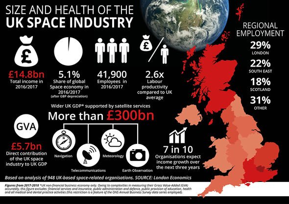 Une infographie sur l'industrie spatiale britannique