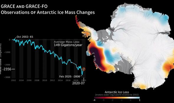 La NASA a découvert que dans l'ensemble, l'Antarctique a perdu d'énormes quantités de glace au cours de cette période.