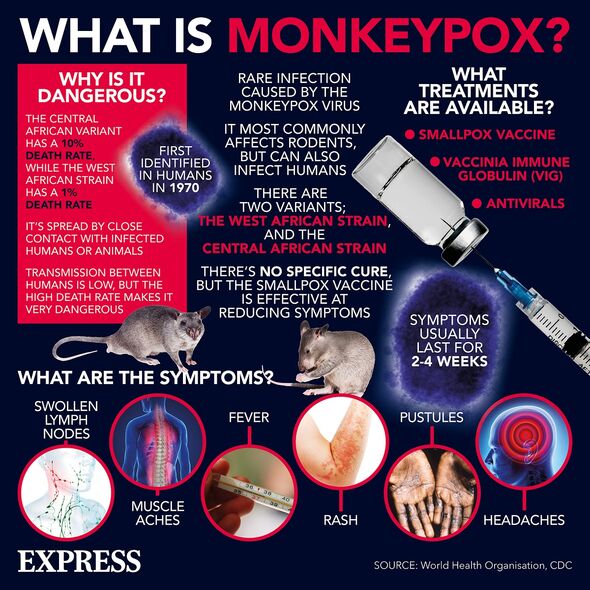 Une infographie sur la variole du singe