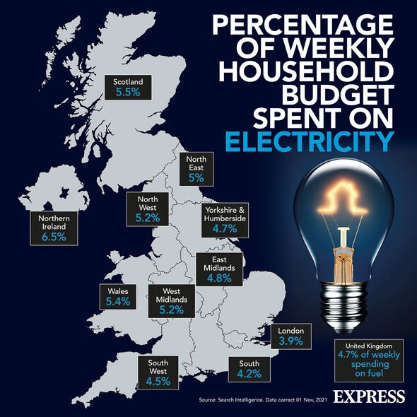Une infographie sur les factures d'électricité