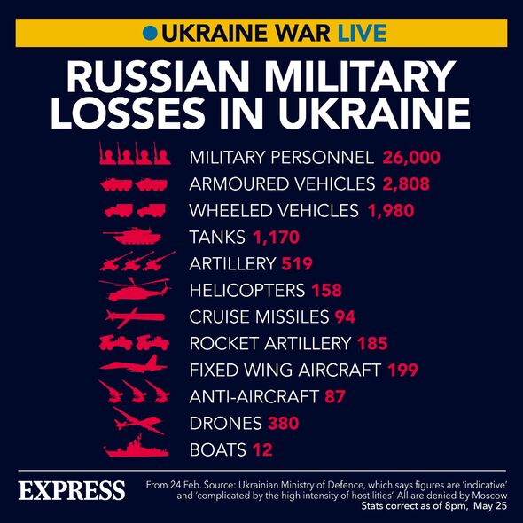 Pertes russes en Ukraine