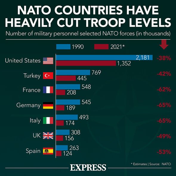Nouvelles de l'OTAN :