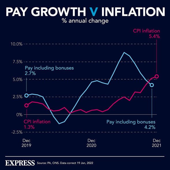 Croissance des salaires et inflation
