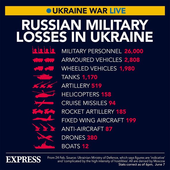 Les pertes russes en Ukraine