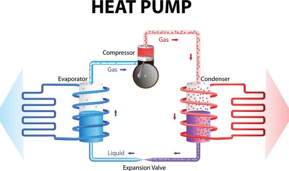 Une illustration du fonctionnement des pompes à chaleur
