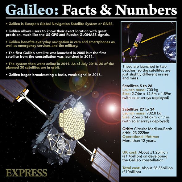 Galileo est un autre projet dont le Royaume-Uni a été écarté.