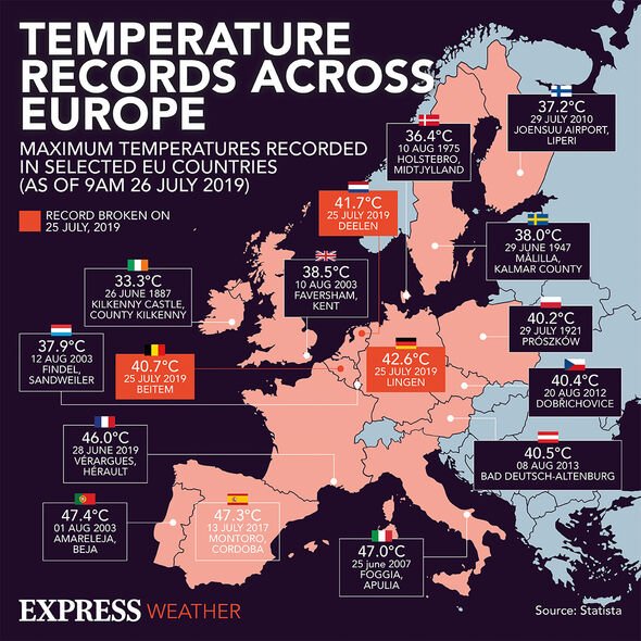 Records de température en Europe