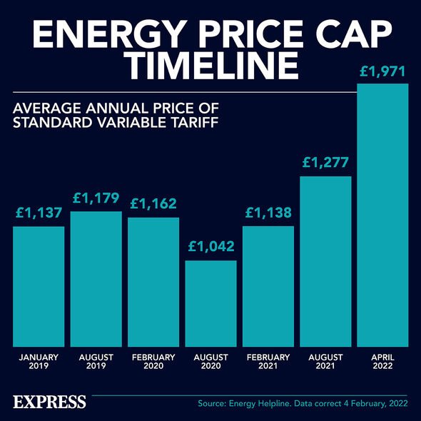 Chronologie du plafonnement des prix de l'énergie
