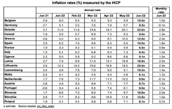 Inflation dans la zone euro 