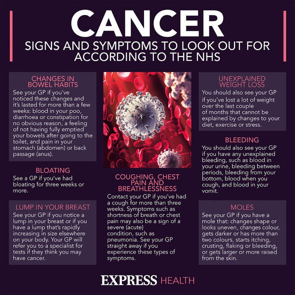 Signes de cancer