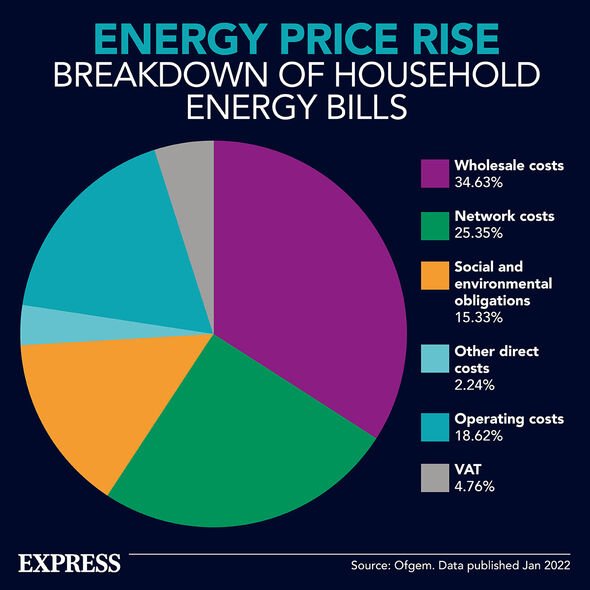 Une infographie sur le plafonnement des prix de l'énergie
