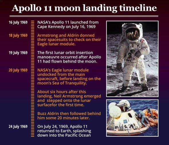 Une infographie sur l'alunissage d'Apollo 11