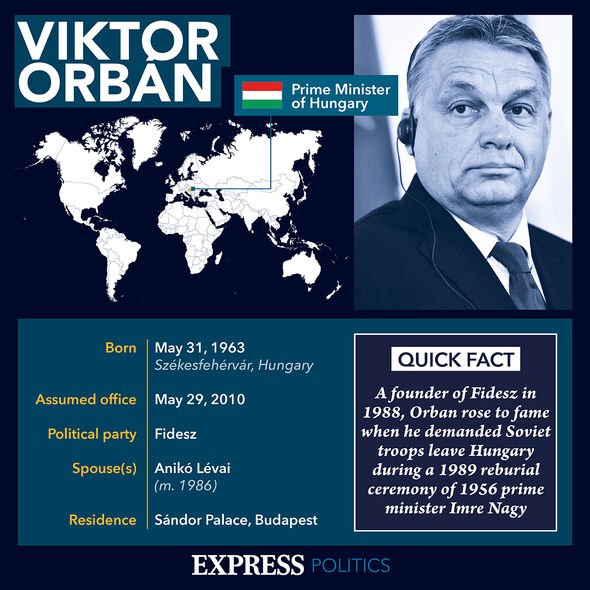 Profil de Viktor Orbán