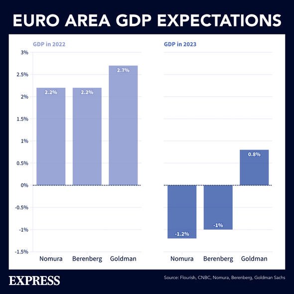 Prévisions économiques européennes