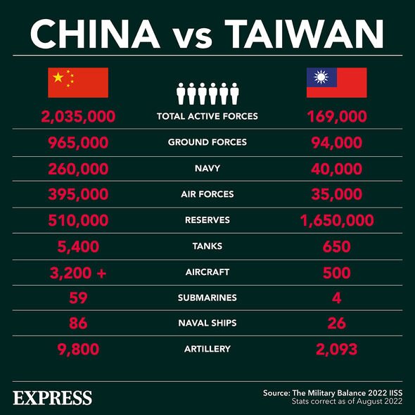 L'armée chinoise contre l'armée taïwanaise 