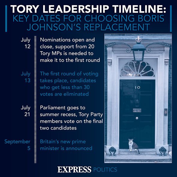 Chronologie du leadership des Tories