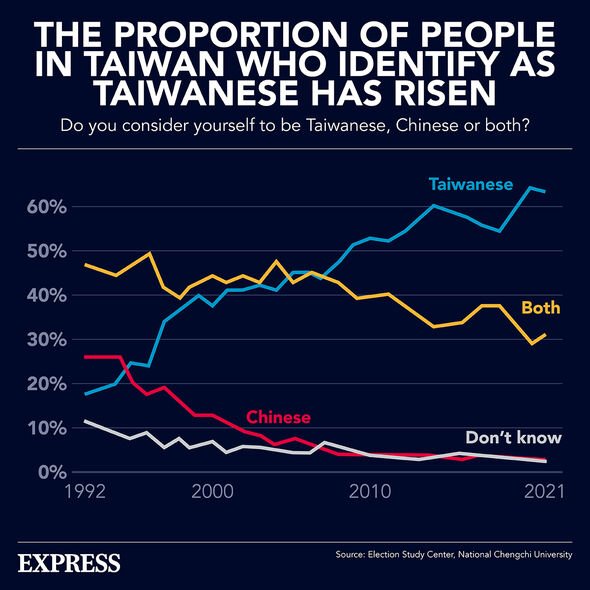 La souveraineté de Taiwan
