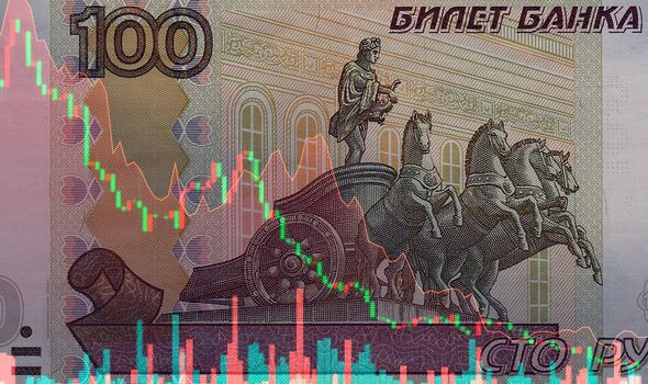 économie de la russie
