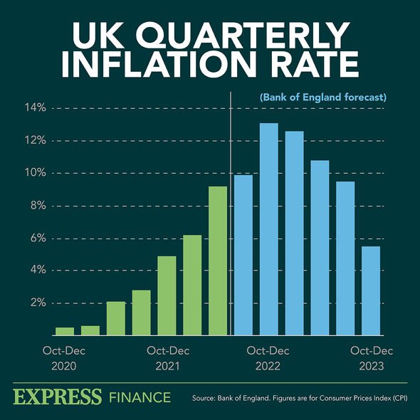 Le taux d'inflation britannique diminuera en 2023