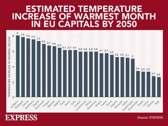 Estimation de l'augmentation de la température dans les capitales européennes