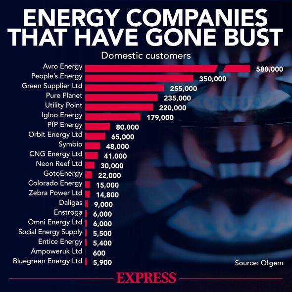 29 détaillants en énergie ont fait faillite l'année dernière