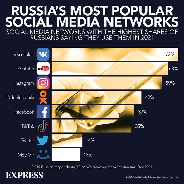Réseau social Russie