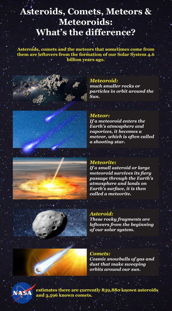 Différence entre astéroïdes et météores