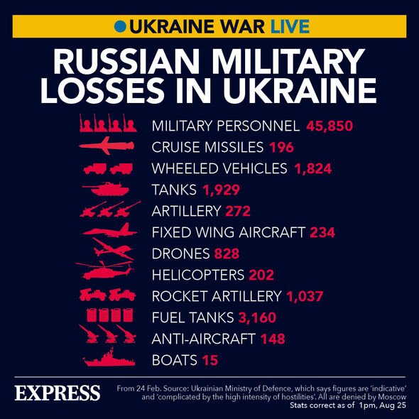 Les pertes russes : En Ukraine