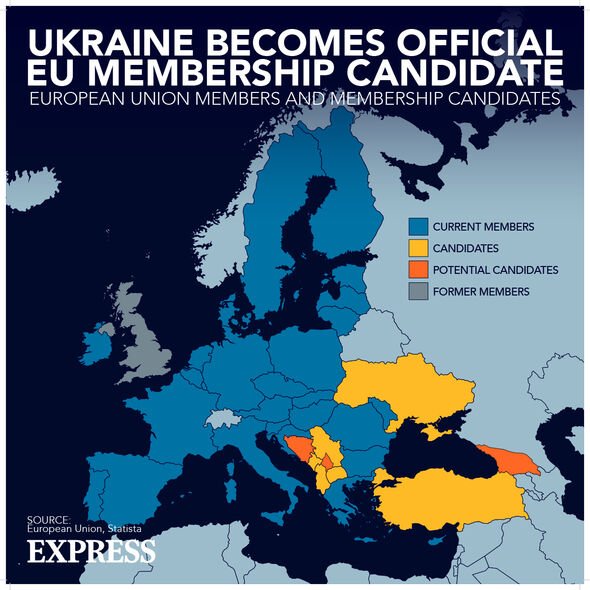 La candidature de l'Ukraine à l'UE