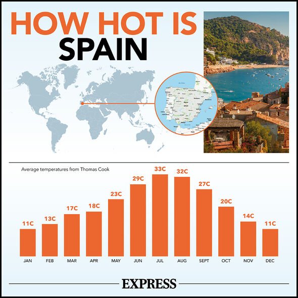 L'Espagne : Quelle chaleur fait-il ?