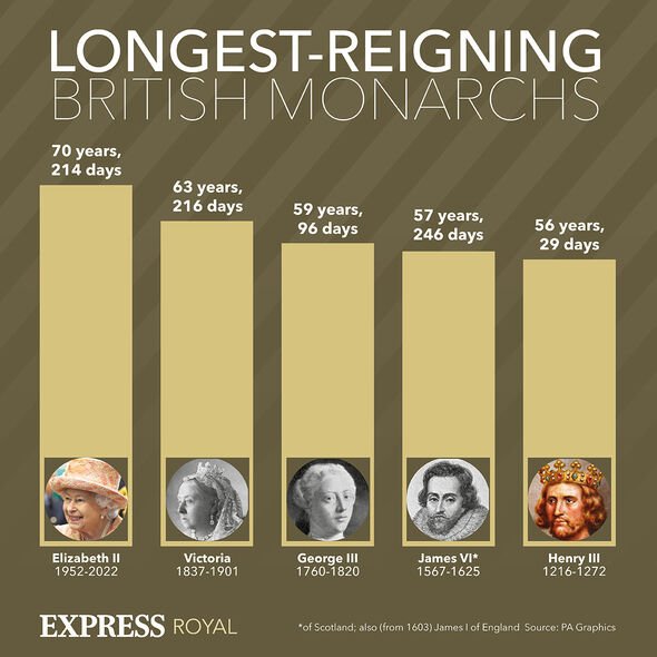 la reine est le monarque le plus ancien