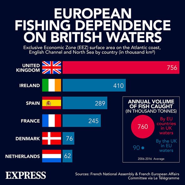 Une infographie sur la pêche européenne dans les eaux britanniques