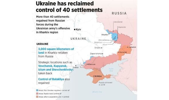 L'Ukraine a repris le contrôle de 40 colonies de peuplement.