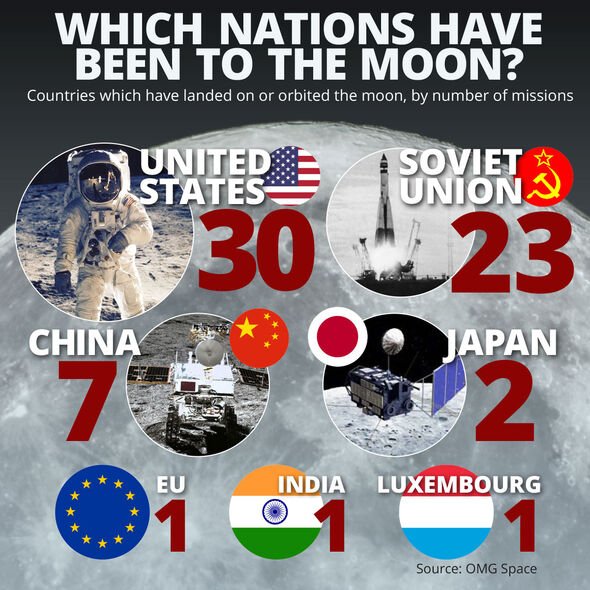 Une infographie sur les nations qui sont allées sur la Lune.