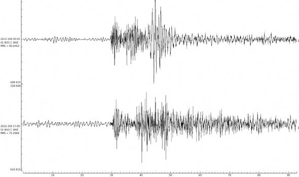 Une lecture d'un sismographe sur l'île danoise de Bornholm montre deux pointes