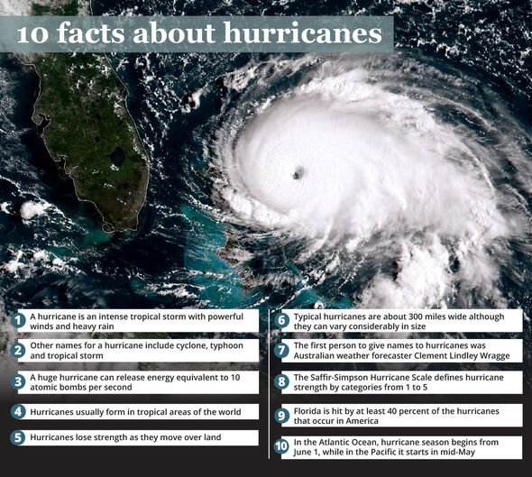 Fiche d'information sur l'ouragan