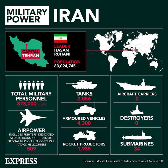 Iran : La puissance militaire 