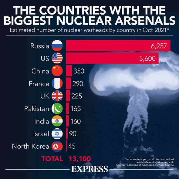 Un tableau montrant le nombre d'armes dont dispose chaque pays doté d'armes nucléaires.