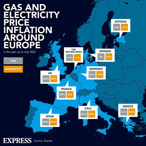 Le gaz et l'électricité en Europe