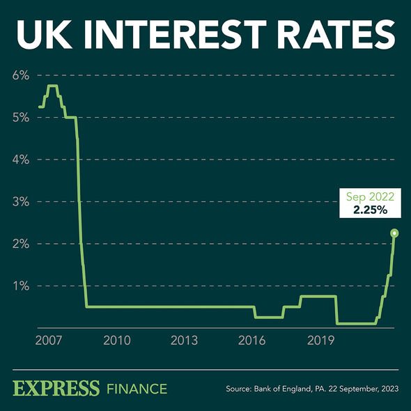 taux d'intérêt au royaume-uni