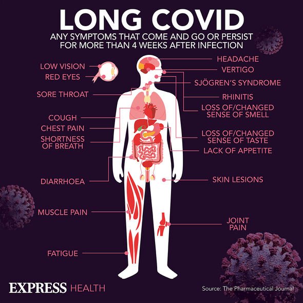 Longs symptômes de Covid