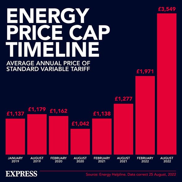 Plafonnement des prix de l'énergie 