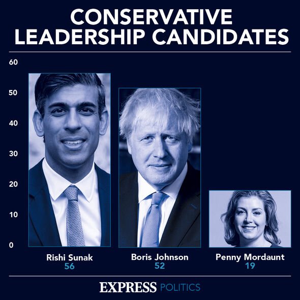 Candidats à la direction du Parti conservateur